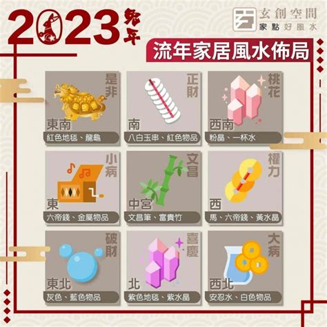 2023風水佈局時間|2023新年開運6大風水陣教學、居家風水、辦公室風水。